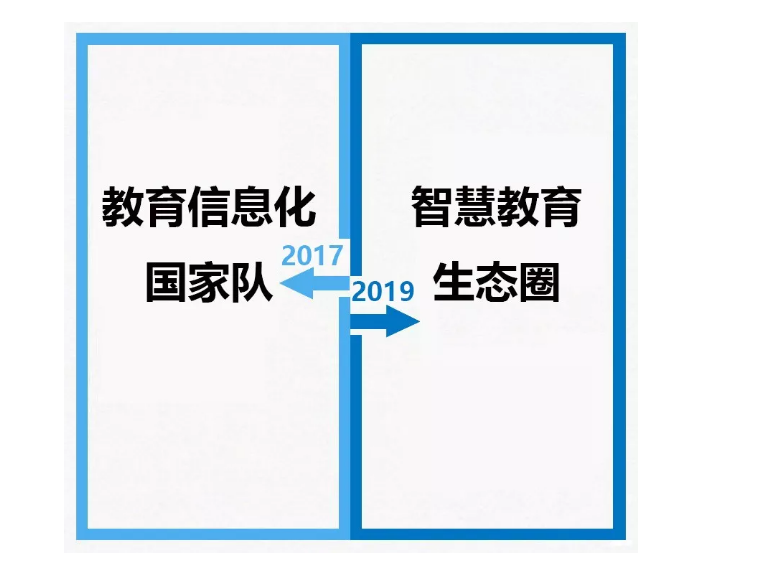 從2017到2019，你變了么？我沒變！