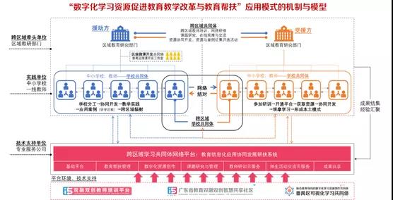 以信息化為支撐，構建數(shù)字資源與教育教學深度融合機制4.jpg