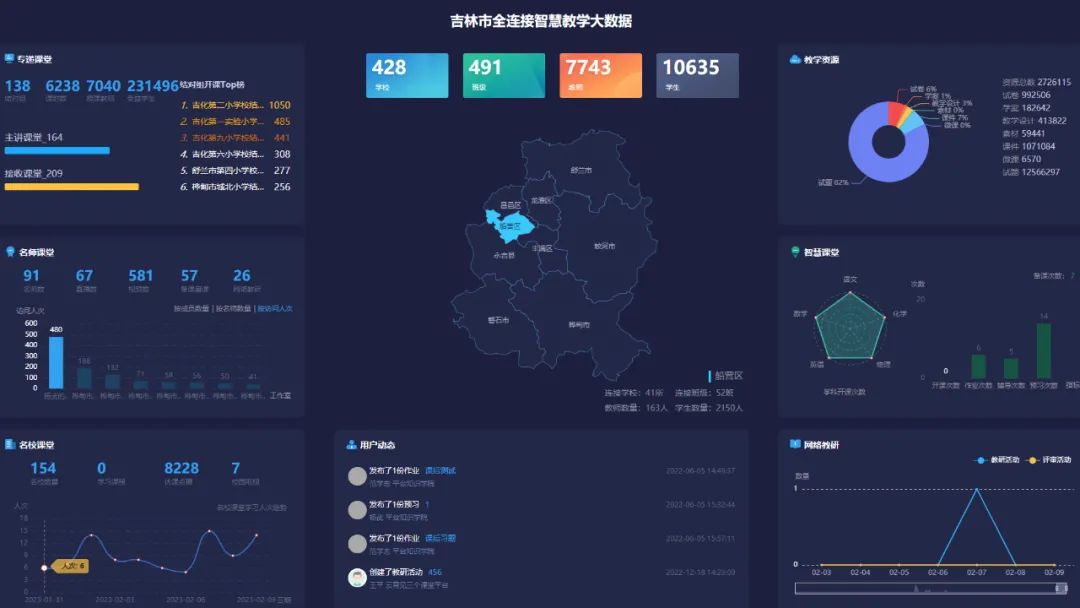 吉林市全連接智慧教學(xué)大數(shù)據(jù).jpg