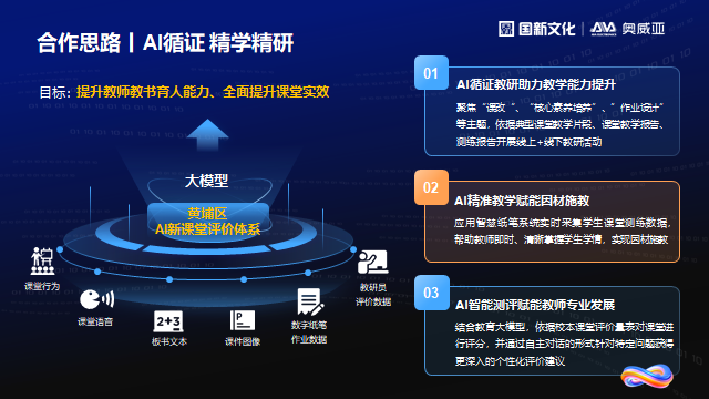 奧威亞通過三項措施，探索數(shù)字化賦能教師發(fā)展新路徑.png